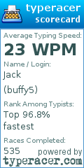 Scorecard for user buffy5