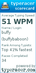 Scorecard for user buffybaboon
