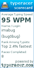 Scorecard for user bug0bug