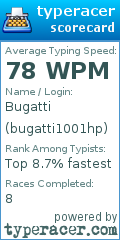 Scorecard for user bugatti1001hp