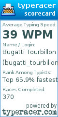Scorecard for user bugatti_tourbillon