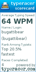 Scorecard for user bugattibear