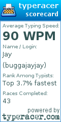 Scorecard for user buggajayjay