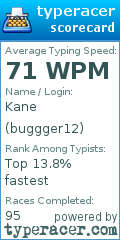 Scorecard for user buggger12