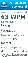 Scorecard for user buggyop