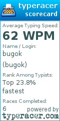 Scorecard for user bugok