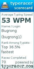 Scorecard for user bugrong1