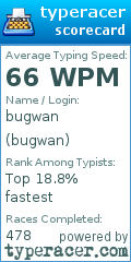 Scorecard for user bugwan