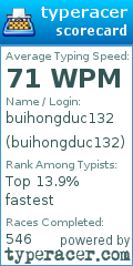 Scorecard for user buihongduc132