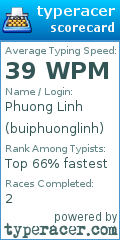 Scorecard for user buiphuonglinh