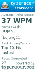 Scorecard for user bujang11