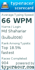 Scorecard for user bulbul008
