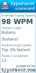 Scorecard for user buliano