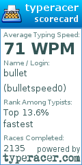 Scorecard for user bulletspeed0