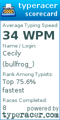 Scorecard for user bullfrog_