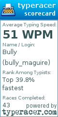 Scorecard for user bully_maguire