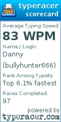 Scorecard for user bullyhunter666