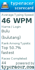 Scorecard for user bulutang