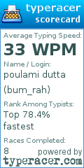 Scorecard for user bum_rah
