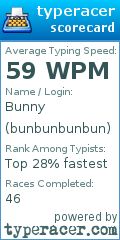 Scorecard for user bunbunbunbun