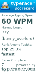 Scorecard for user bunny_overlord