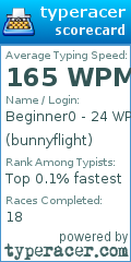 Scorecard for user bunnyflight