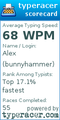 Scorecard for user bunnyhammer