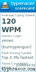 Scorecard for user bunnypenguin