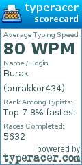 Scorecard for user burakkor434