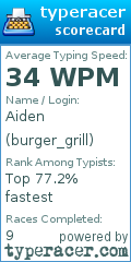 Scorecard for user burger_grill