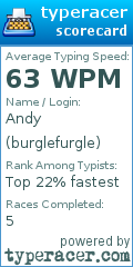 Scorecard for user burglefurgle