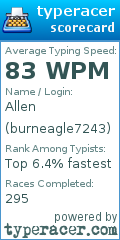 Scorecard for user burneagle7243