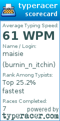 Scorecard for user burnin_n_itchin