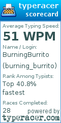 Scorecard for user burning_burrito