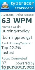 Scorecard for user burningprodigy