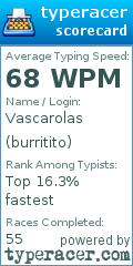 Scorecard for user burritito