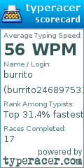 Scorecard for user burrito246897531