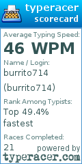 Scorecard for user burrito714