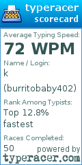 Scorecard for user burritobaby402