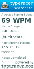 Scorecard for user burritocat