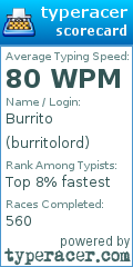 Scorecard for user burritolord