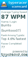 Scorecard for user burritooo07