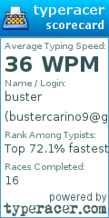Scorecard for user bustercarino9@gmail.com