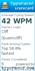 Scorecard for user bustincliff