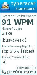 Scorecard for user busybyeski