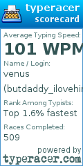 Scorecard for user butdaddy_ilovehim