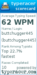 Scorecard for user buttchugger445