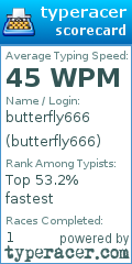 Scorecard for user butterfly666