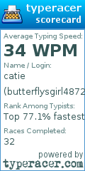 Scorecard for user butterflysgirl48722