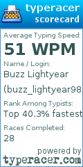 Scorecard for user buzz_lightyear98
